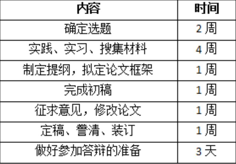 如何制定一个合理的毕业论文写作计划