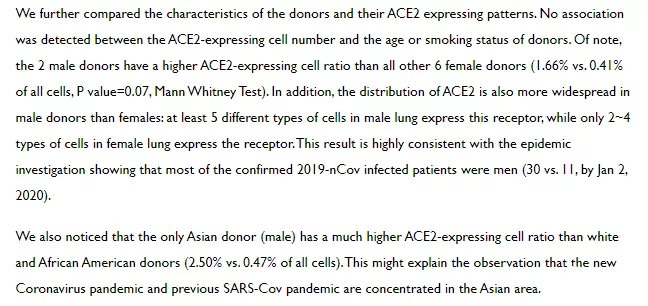 ACE2 受体蛋白的分布