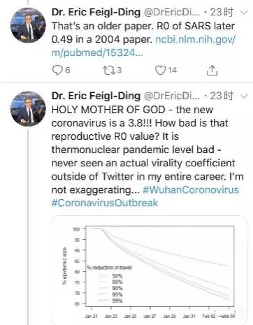 哈佛大学教授在个人主页引用的2019-nCoV武汉肺炎的R0值。