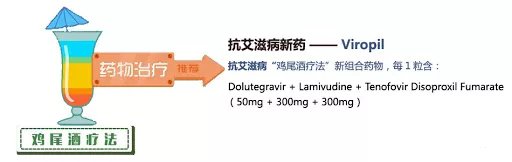 艾滋病的鸡尾酒疗法的原理