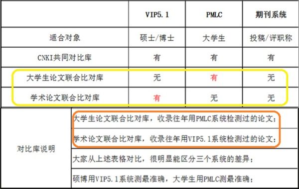 论文查重怎样最省钱?