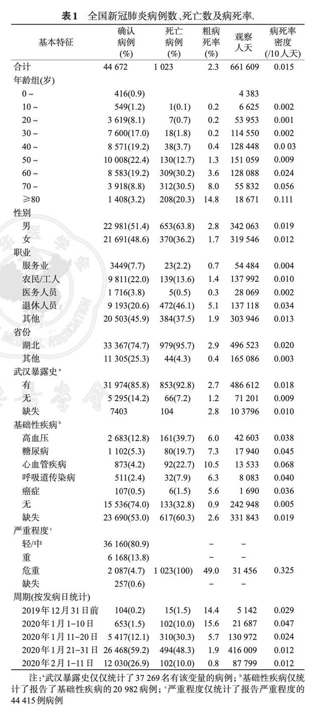 中疾控论文的新数据：去年12月31日前已有超百人发病