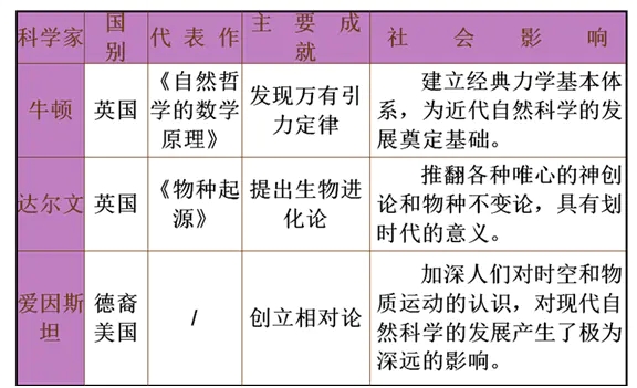 课题的主要成果及社会影响怎么写