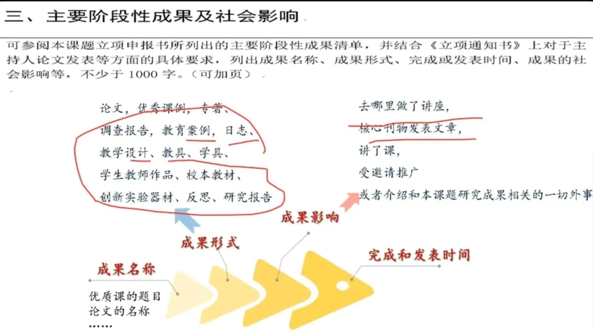 课题的主要成果及社会影响怎么写