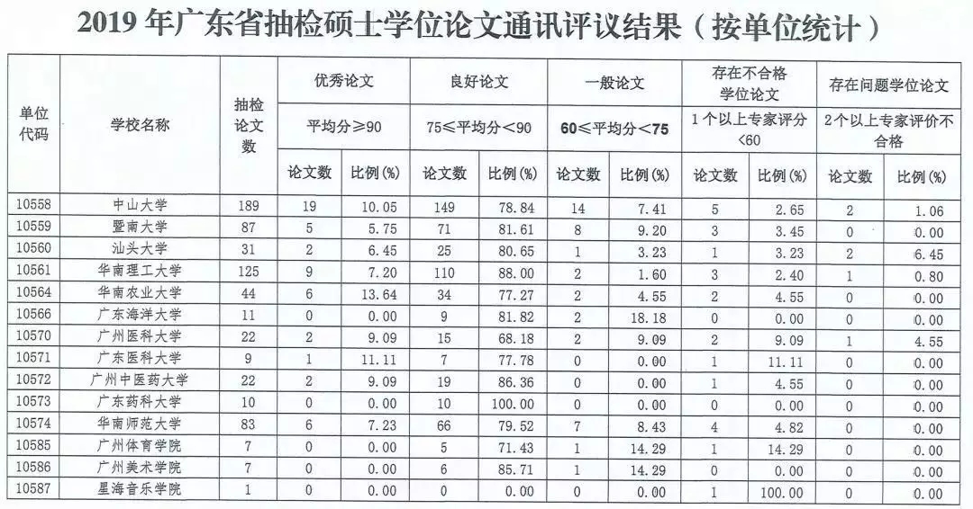 论文抽检已成常态化，研究生毕业难度加大