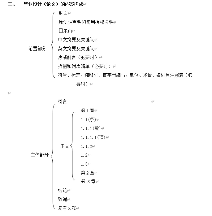 毕业论文写作的思路及步骤