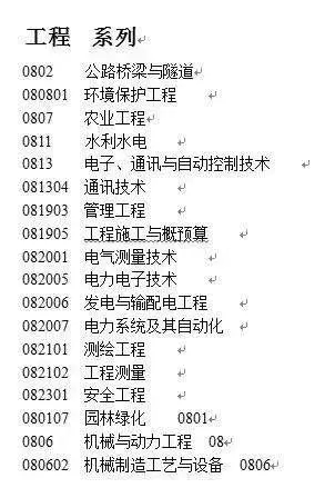 2021年湖南省高级工程师职称评定要求及流程