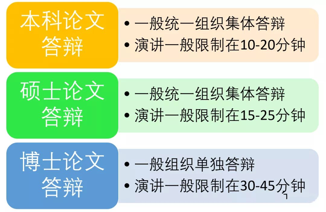 论文答辩流程