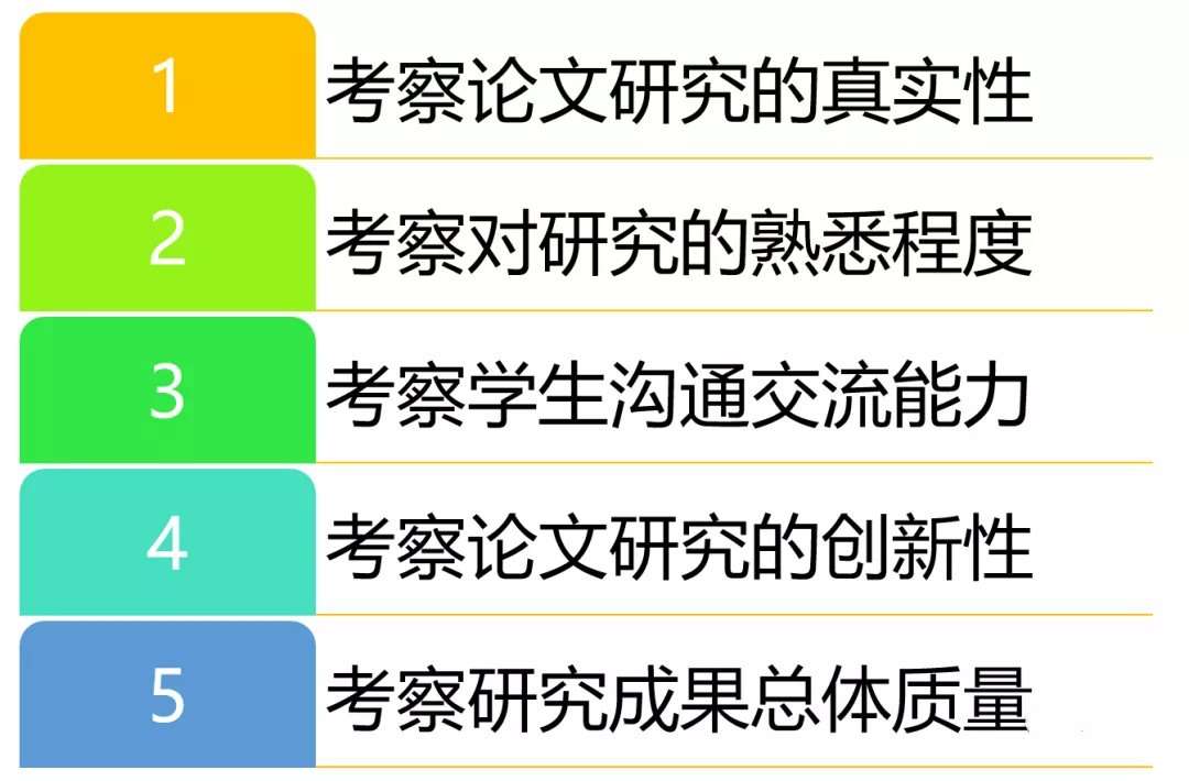 论文答辩流程