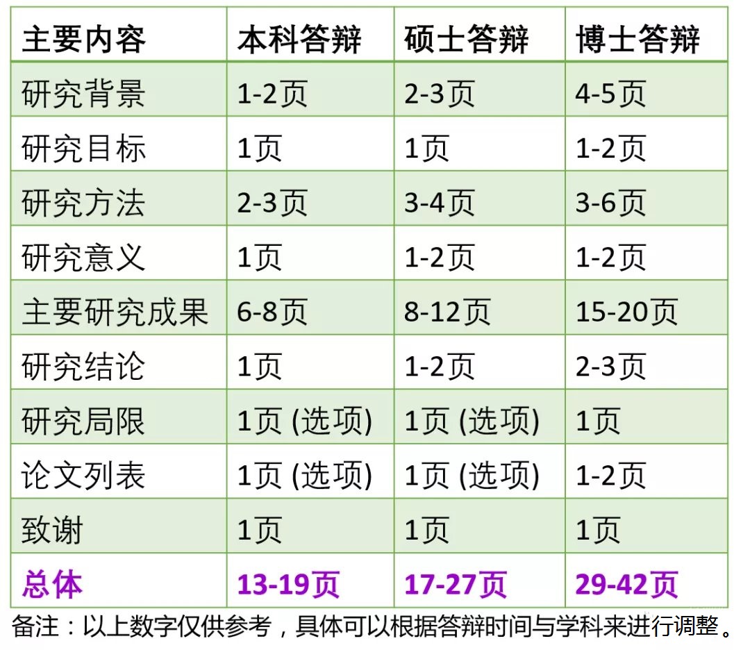 论文答辩PPT