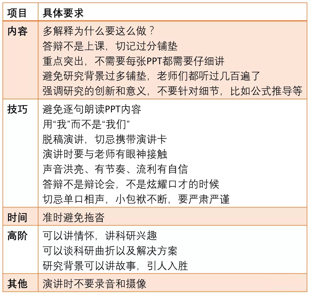 论文答辩演讲技巧