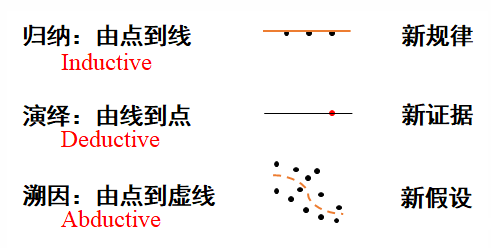 如何分析参考文献？