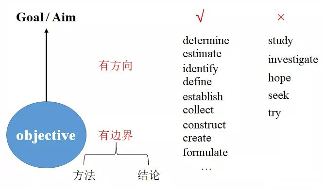 科研选题应遵循哪些原则？