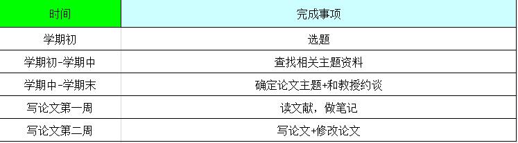 如何快速写好一篇德语论文？