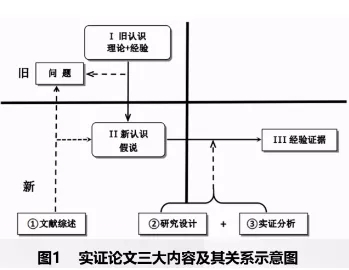 写论文的目的是什么？