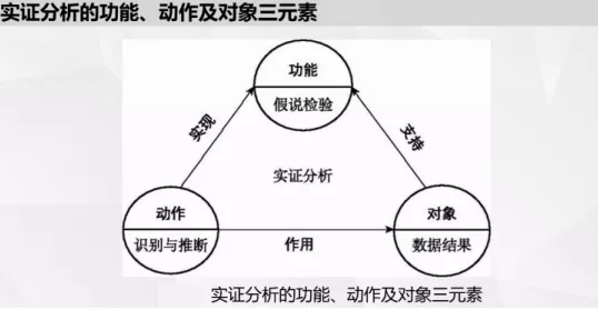 实证分析的基本方法及步骤