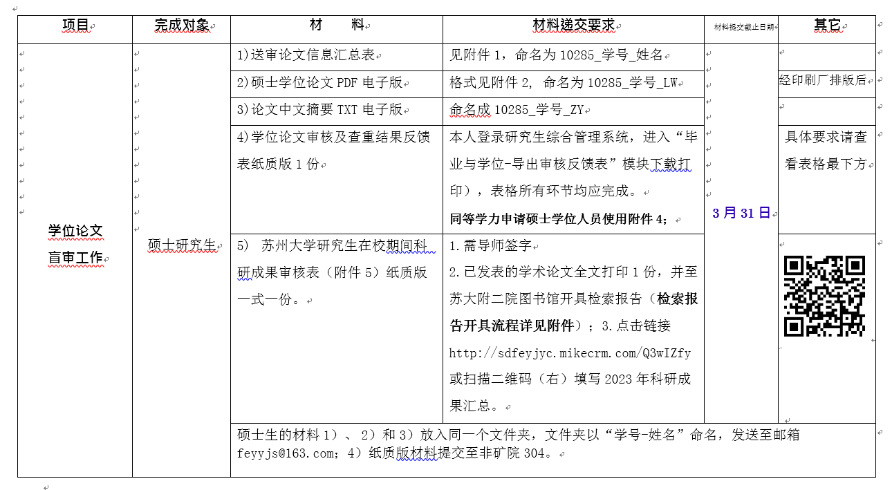 2023苏州大学硕士论文送审