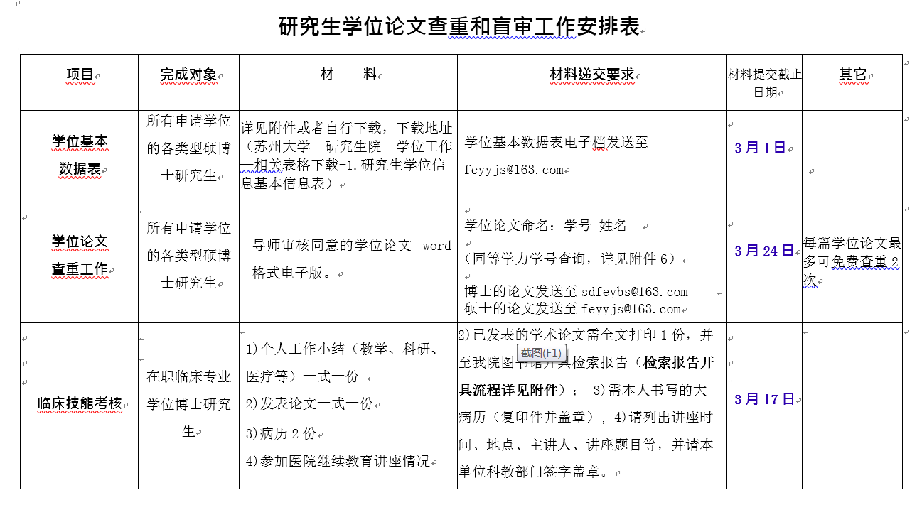 2023苏州大学硕士论文送审