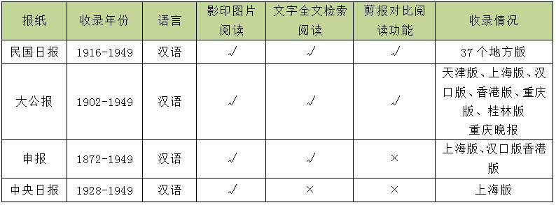 繙云历史文献网站