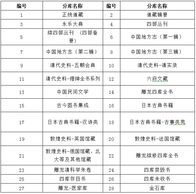 繙云历史文献网站